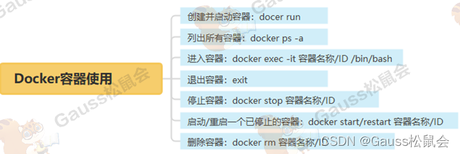 Docker容器操作方法详解